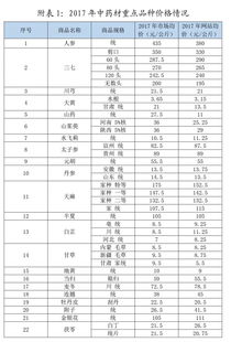 中药行业20年战略规划:银发经济与OTC市场深度剖析