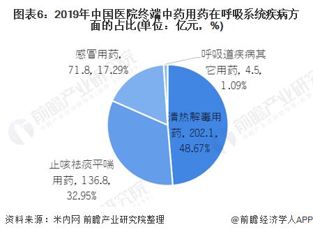 中药行业20年战略规划:银发经济与OTC市场深度剖析