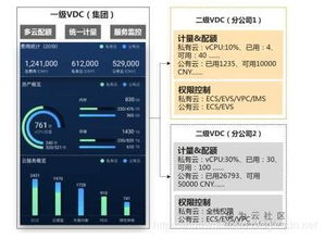 华为双轮驱动：答对一题赢100万大奖！

两题挑战，丰厚奖励等你来答！华为限时赠金100万元等你来赢！