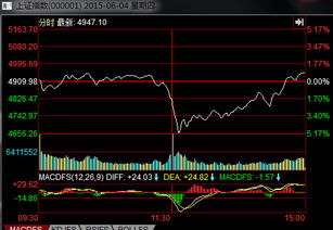 揭示A股分红明星：连续三年分红超过5%的逾40只股票曝光