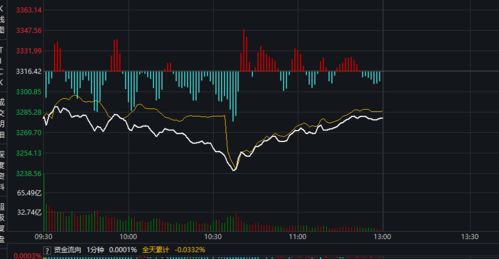 揭示A股分红明星：连续三年分红超过5%的逾40只股票曝光