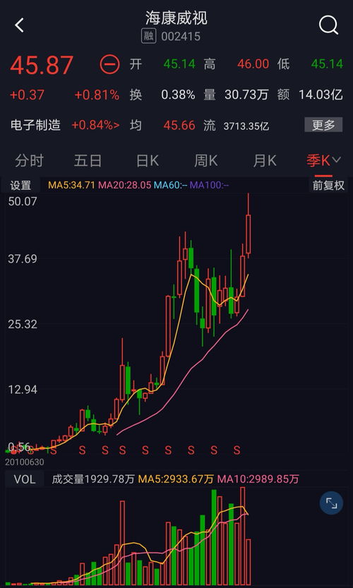 揭示A股分红明星：连续三年分红超过5%的逾40只股票曝光