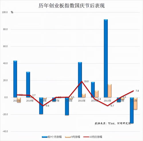 揭示A股分红明星：连续三年分红超过5%的逾40只股票曝光