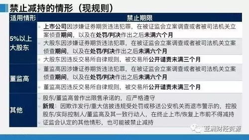 轻松应对减持新规，让您安心持股的全新方式——聊聊减持政策