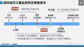 轻松应对减持新规，让您安心持股的全新方式——聊聊减持政策