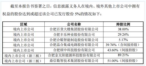 轻松应对减持新规，让您安心持股的全新方式——聊聊减持政策