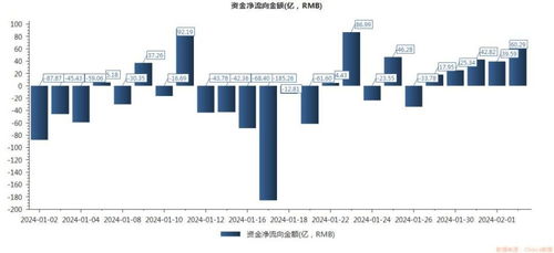 外资关注，中东富豪加仓，这些标的存在大幅上涨空间！