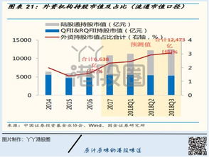 外资关注，中东富豪加仓，这些标的存在大幅上涨空间！