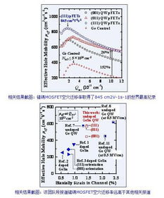 中国科研成果打破世界纪录，字数不超过20字