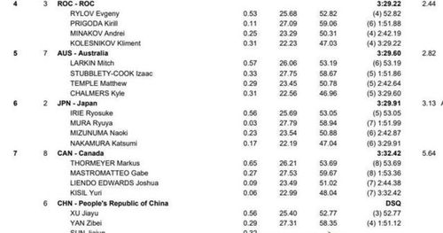 中国科研成果打破世界纪录，字数不超过20字