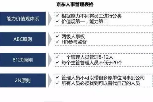 西街观察：刘强东的反思与对企业病的治理：企业的长期发展之道