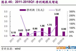 存储芯片价格展望: 明日主题前瞻：未来存储芯片价格上涨50%