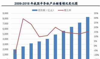 存储芯片价格展望: 明日主题前瞻：未来存储芯片价格上涨50%