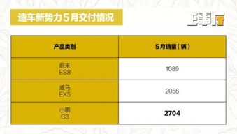 5月销量榜：盘点最受好评的5款皮肤，明世隐垫底，你的肌肤榜单有他吗？