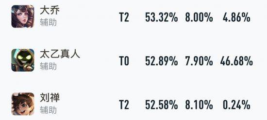 5月销量榜：盘点最受好评的5款皮肤，明世隐垫底，你的肌肤榜单有他吗？