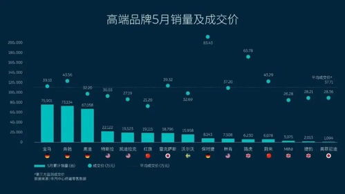 5月销量榜：盘点最受好评的5款皮肤，明世隐垫底，你的肌肤榜单有他吗？