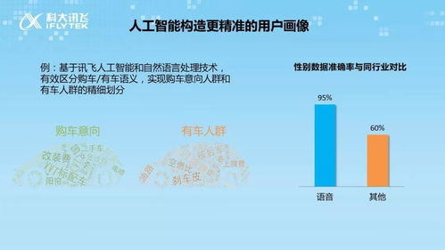 科大讯飞：AI广告与授权收入占比分别较小，主要收入来源为AI业务