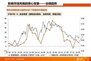 股票市场持续走强，坚守高股息收益的十大证券策略推荐