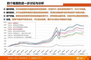 股票市场持续走强，坚守高股息收益的十大证券策略推荐