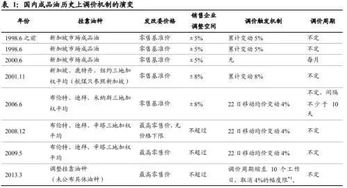 1. 调价策略：揭秘两个乐章 
2. 国产汽水：在挑战与机遇中的进击之路