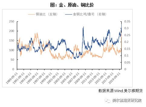 铜价与电池走势引关注，汽车行业竞争即将收尾？没购车人群失望矣！