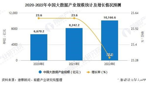 数字经济多样化趋势凸显：一年生产数据超32.85ZB