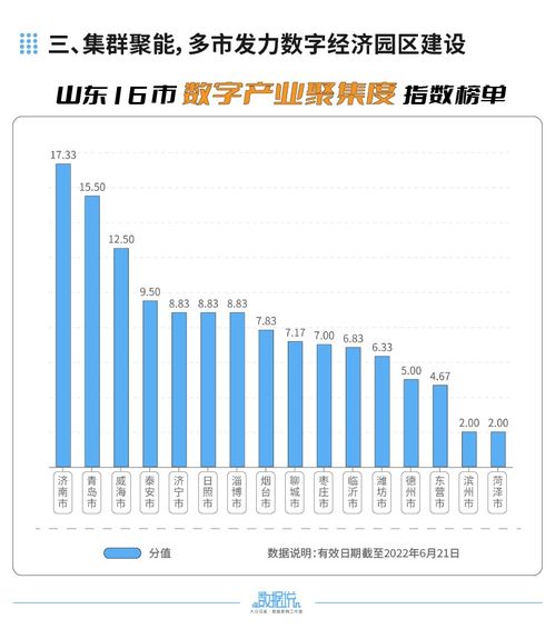 数字经济多样化趋势凸显：一年生产数据超32.85ZB