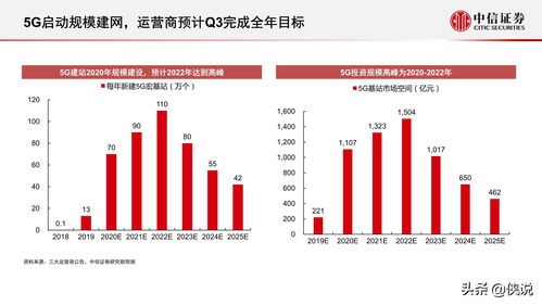 数字经济多样化趋势凸显：一年生产数据超32.85ZB