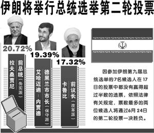 伊朗宣布总统大选，两大阵营激烈对决，权力交接引发不确定因素