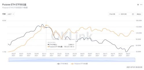 以太坊ETF发行有望放行，可能带来利弊与波动性加剧的催化剂