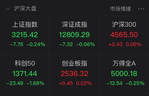 国泰君安证券与海通证券合并消息不实，业内分析> 相关标题