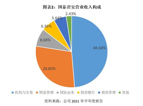 国泰君安证券与海通证券合并消息不实，业内分析> 相关标题