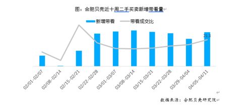 517新政后一周：市场趋于理性，关键词优化建议