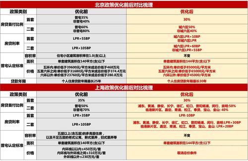 517新政后一周：市场趋于理性，关键词优化建议