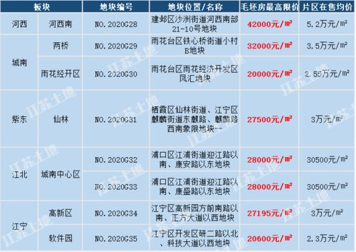 517新政后一周：市场趋于理性，关键词优化建议