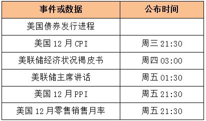 黄金价格展望：如何看待市场的未来分歧，分析师给出详细分析