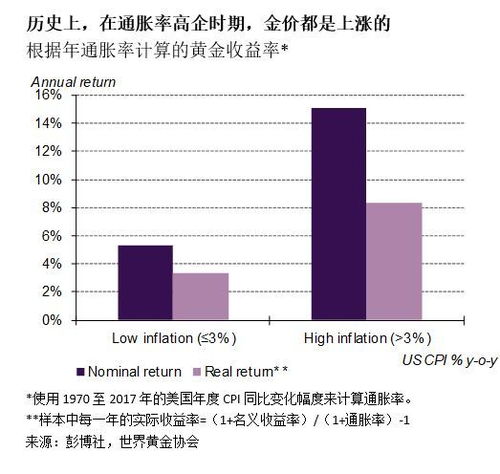 黄金价格展望：如何看待市场的未来分歧，分析师给出详细分析