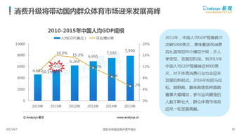 了解万亿数据市场的“四大难题”，帮你解决企业需求