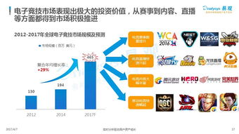 了解万亿数据市场的“四大难题”，帮你解决企业需求