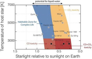 行星远郊地表中搜寻到前所未有的二氧化碳与一氧化碳发现