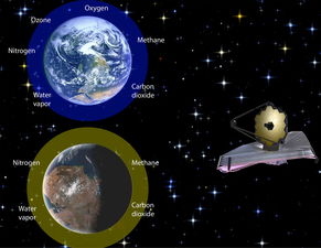 行星远郊地表中搜寻到前所未有的二氧化碳与一氧化碳发现