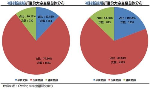 史上最严减持新规落地：有望推动市场更公平公正的阳光监管

减持违规行为被明确处罚，有望打造更公平、公正的互联网环境