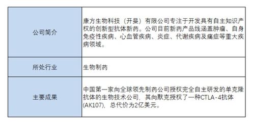 康方生物董事长紧急辟谣：股价下跌并非官方说法，我们正积极应对并争取尽快恢复正常