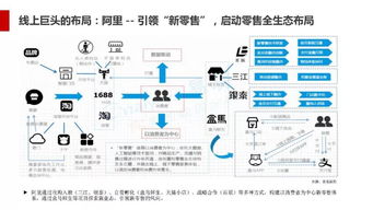 AI与SaaS驱动的零售存量时代增量创新：增量增长策略与案例解析