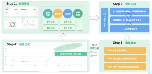 AI与SaaS驱动的零售存量时代增量创新：增量增长策略与案例解析