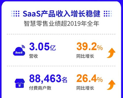 AI与SaaS驱动的零售存量时代增量创新：增量增长策略与案例解析