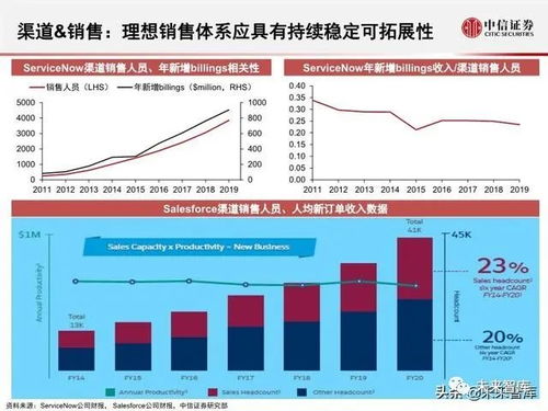 AI与SaaS驱动的零售存量时代增量创新：增量增长策略与案例解析