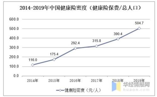 前4个月保费增速仅4.63%，但赔付支出却大增43.55%，原因何在？