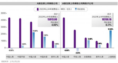 前4个月保费增速仅4.63%，但赔付支出却大增43.55%，原因何在？