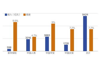 前4个月保费增速仅4.63%，但赔付支出却大增43.55%，原因何在？